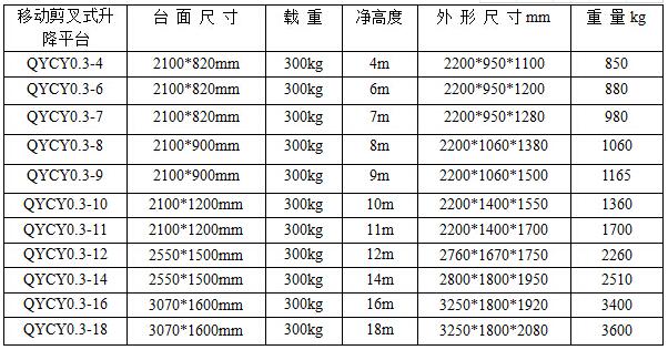 移動(dòng)式升降機廠(chǎng)家